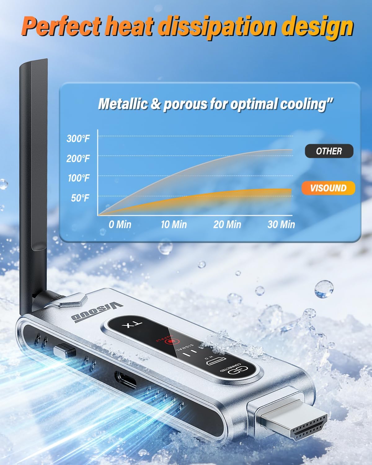Wireless HDMI Transmitter and  - Hdmi Adapter review and price